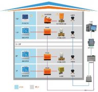 計(jì)量溫控一體化